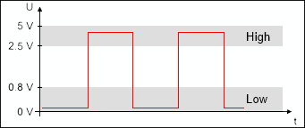 如何正確識(shí)別轉(zhuǎn)速傳感器發(fā)輸出信號(hào)？