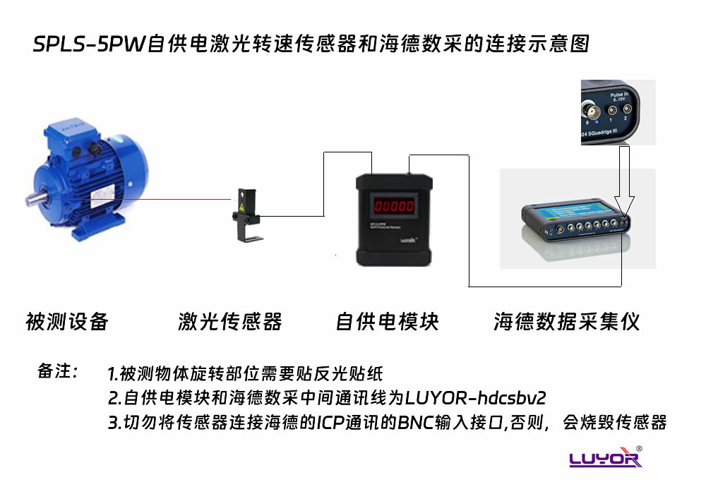 SPLS-5PW自供電激光轉(zhuǎn)速傳感器(pic5)