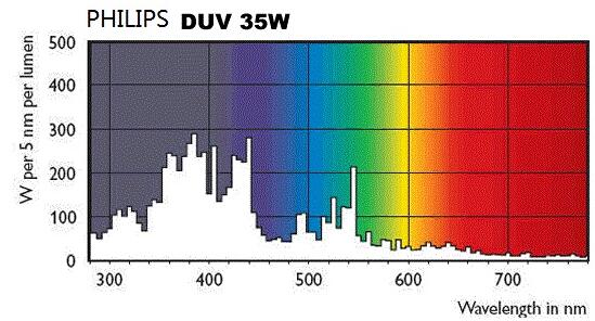 飛利浦PHILIPS DUV-35W紫外線燈泡配高強度磁粉探傷燈(pic2)